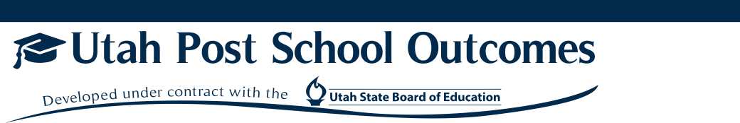 Utah Post School Outcomes